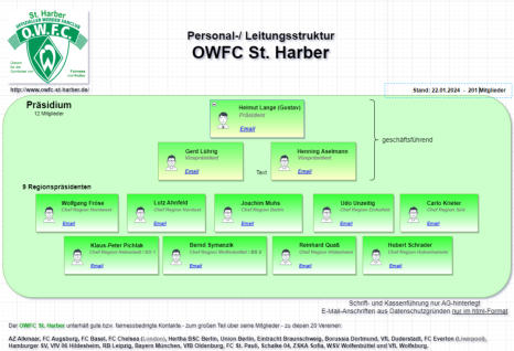 Leitungsstruktur des OWFC St. Harber