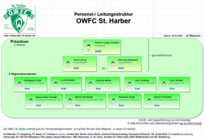 Leitungsstruktur des OWFC St. Harber