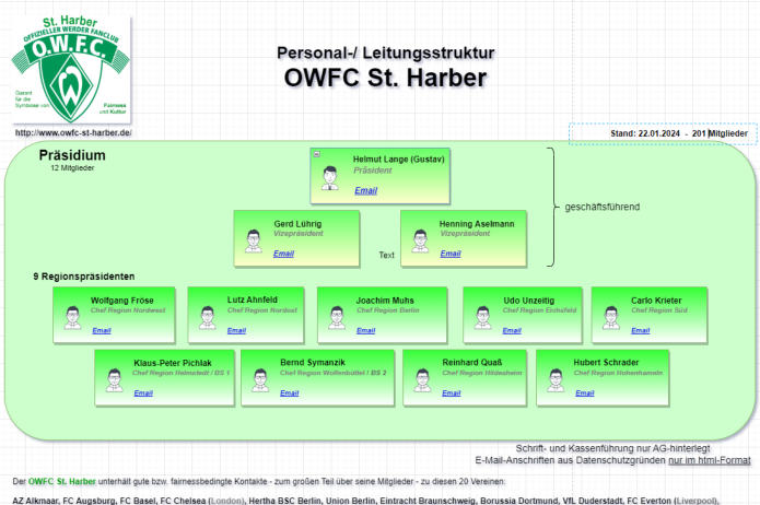 Leitungsstruktur des OWFC St. Harber