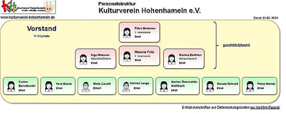 Unsere personelle Führungsriege